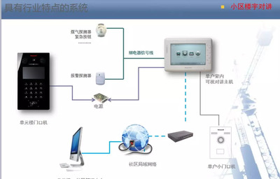 智能化弱電系統培訓資料 網絡工程與系統集成核心精要
